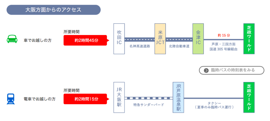 日本最大水上樂園福井縣「芝政世界」的交通、票價資訊